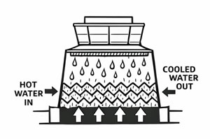 Cooling Tower Fill Failure AnalysisRoot Causes Prevention Strategies